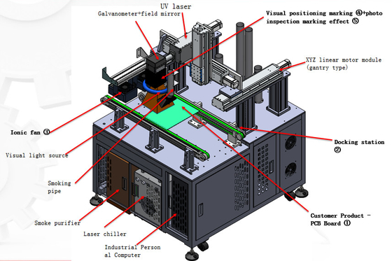 Custom tertutup presisi tinggi PCB / FPCB / FPC / PCBA Printed Circuit Board QR Code Laser Marking Machine